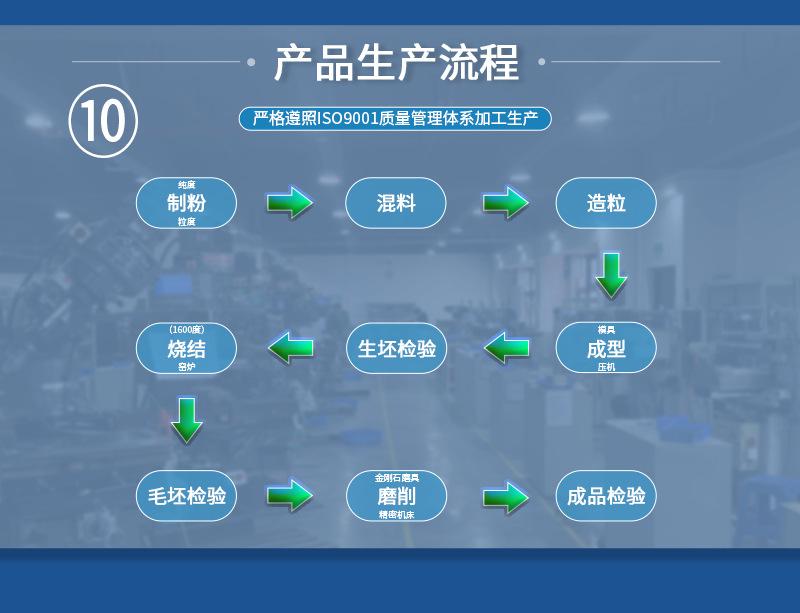 氮化铝陶瓷详情页-海坤_16.jpg