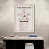 Medicina Tradicional China Carta de Puntos de Acupuntura del Cuerpo Humano Pintura Colgante Salón de Belleza Clínica de Salud Carta de Meridianos Pintura Decorativa Acupuntura Sala de Fisioterapia Pintura Mural