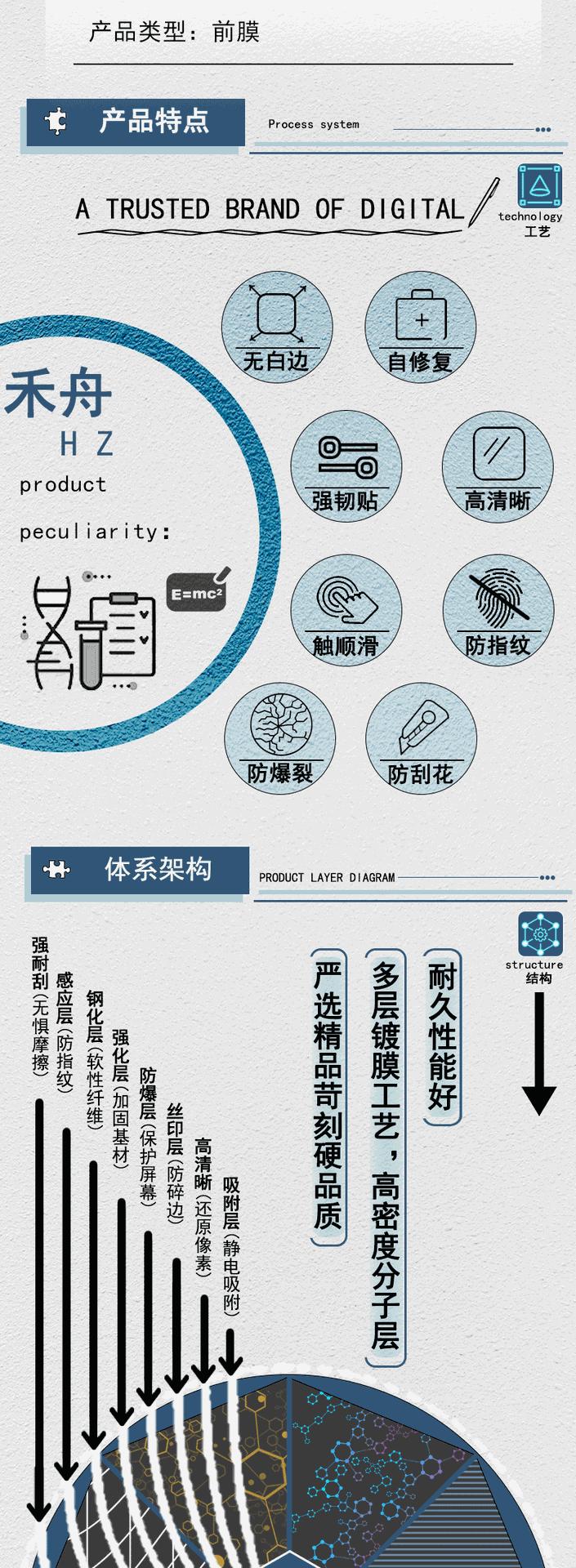 禾舟手表详情页确定版1_03.gif