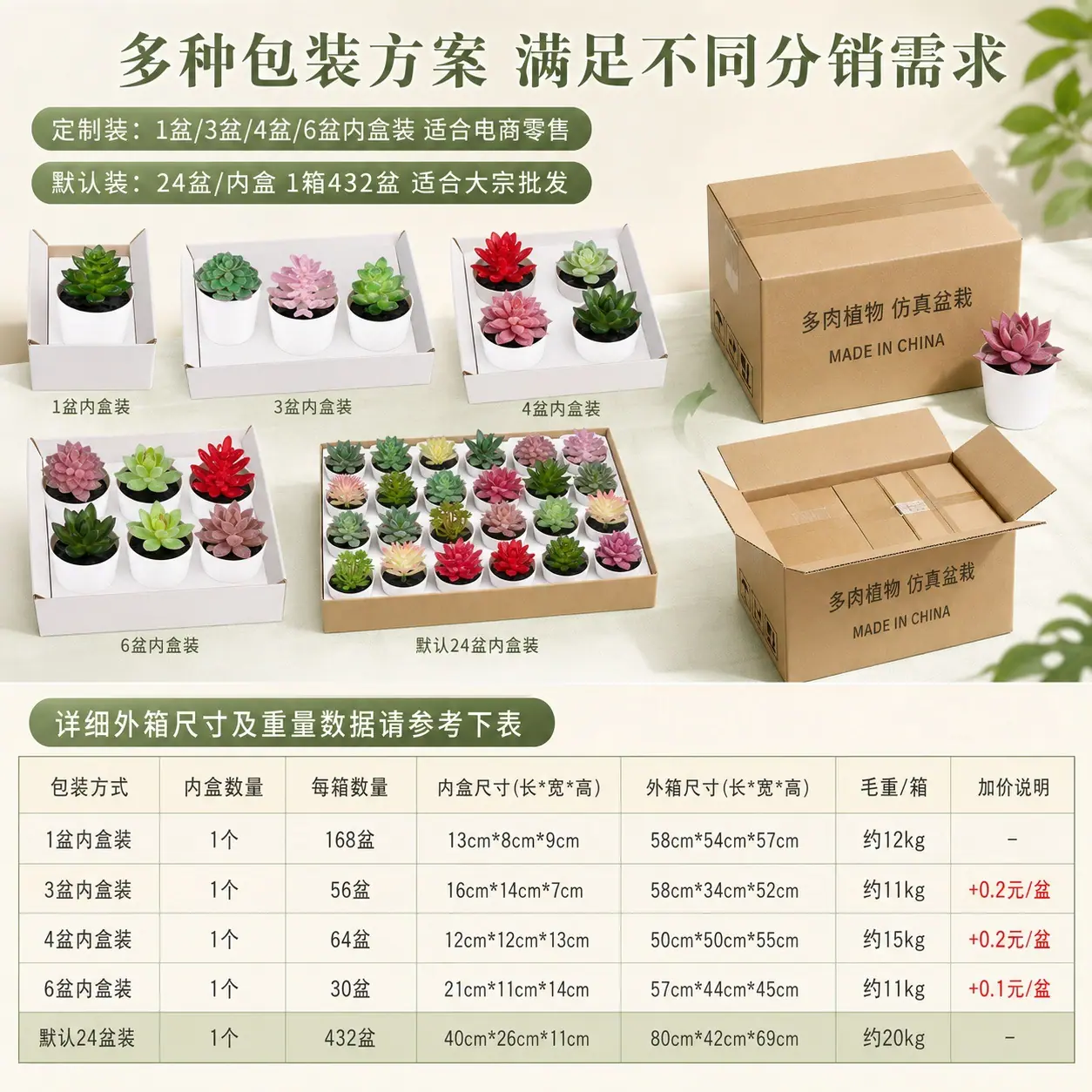 1301多肉详情页 (10).jpg