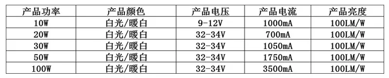 参数