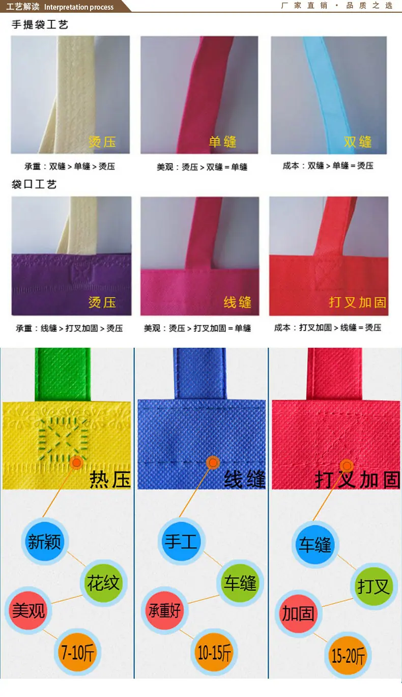 手提袋工艺