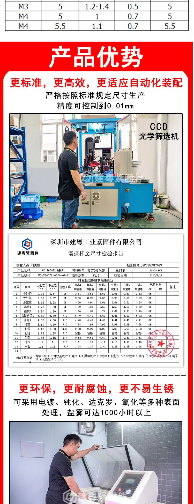 小沉头螺丝建粤详情页_02.jpg