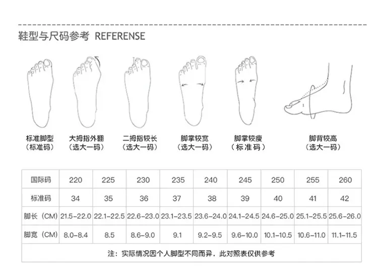 鞋型码