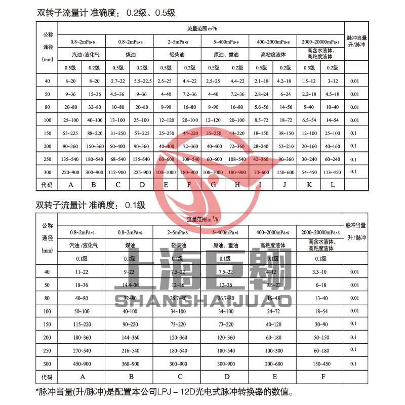 LSZD双转子流量计-选型 副本.JPG