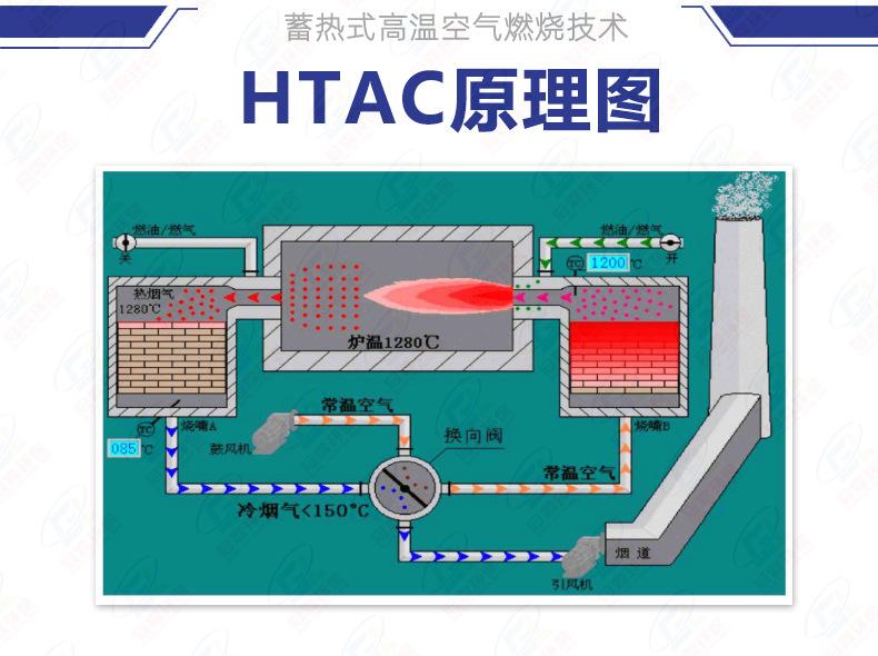蜂窝陶瓷铬刚玉详情页-原理图11.jpg