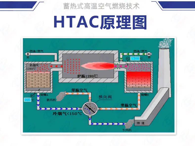 蜂窝陶瓷铬刚玉详情页-原理图11.jpg
