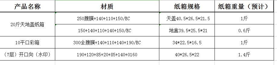 荔枝包装盒