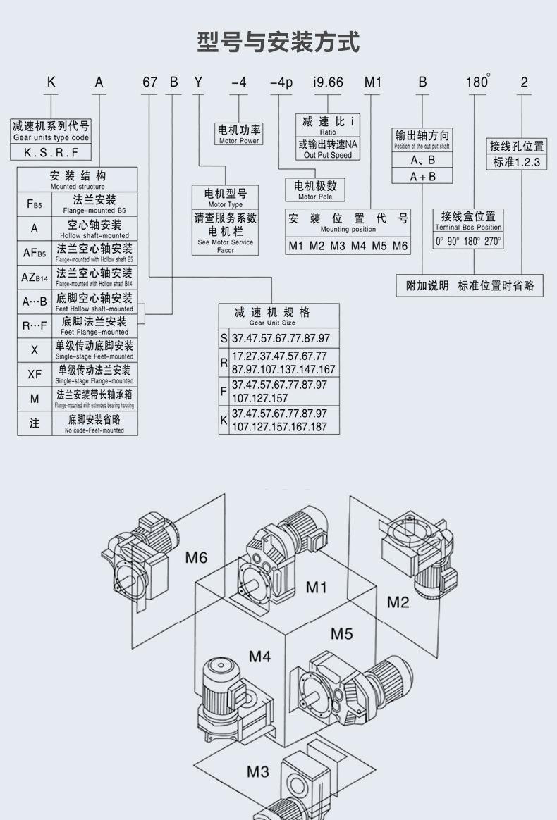 F系列平行轴斜齿轮减速机描述_06.jpg