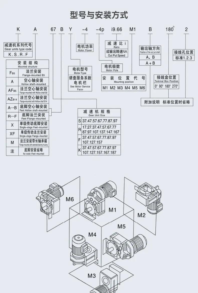 F系列平行轴斜齿轮减速机描述_06.jpg