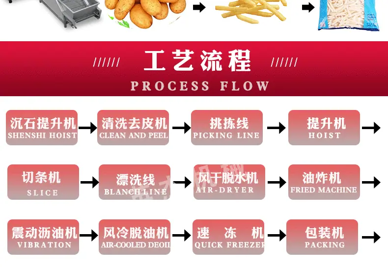 薯条线-1_02.gif