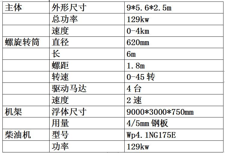 两栖螺旋参数.png
