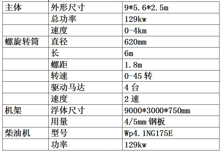 两栖螺旋参数.png