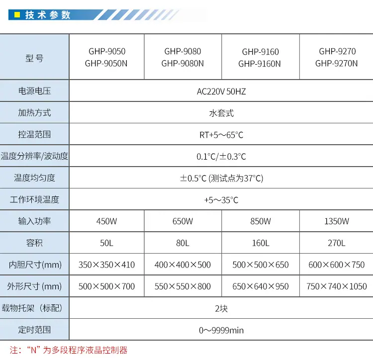 GHP系列-隔水式恒温培养箱_03.jpg