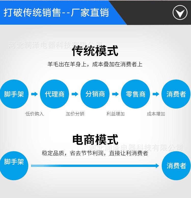 检修防护脚手架