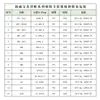 Juego de insignias de PVC duro genuino para identificación de exposiciones, cordón, venta al por mayor, tarjeta de trabajo para estudiantes, juego de tarjetas de identificación A1, tarjeta de trabajo