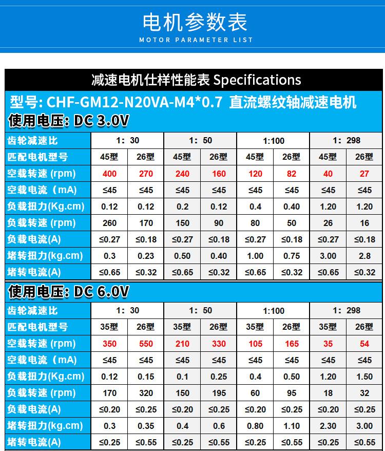GM12-N20-M4螺纹详情（企业店）_07