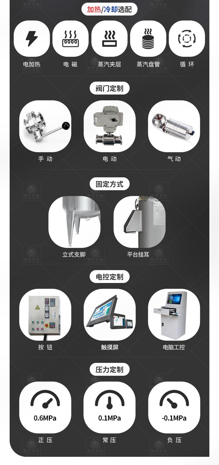 南洋反应釜——内外双搅拌、蒸汽、密闭