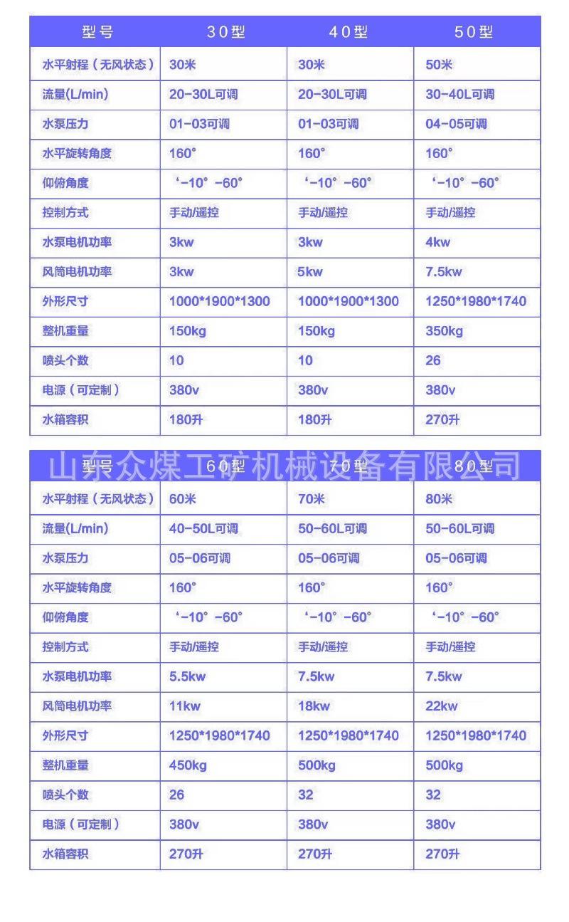 环保雾炮机