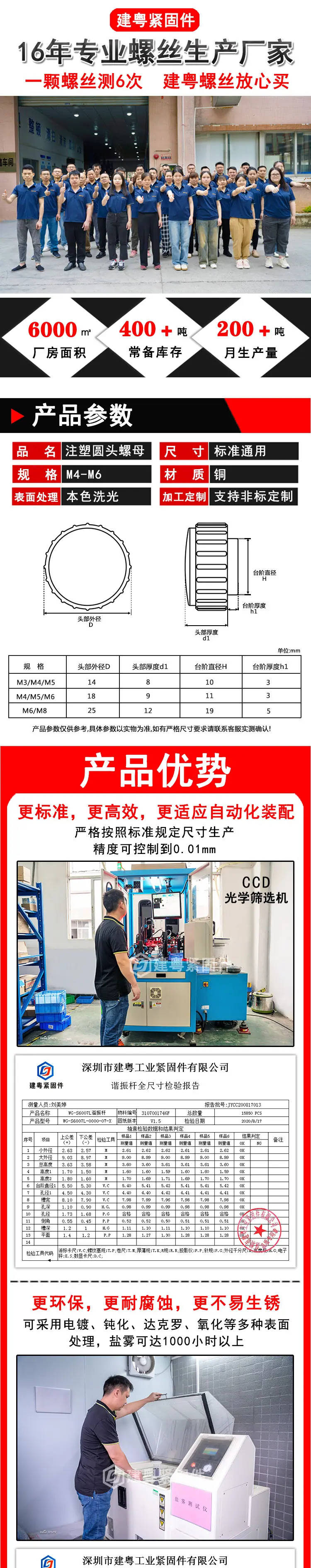14#注塑圆头螺母建粤详情页_01.jpg