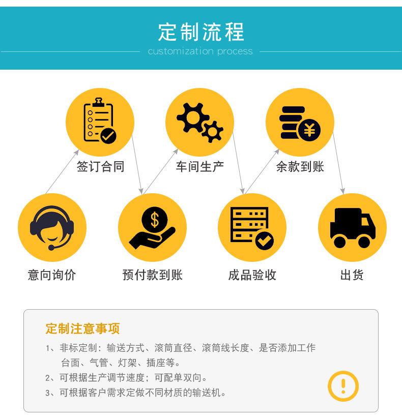升降输送机详情_11