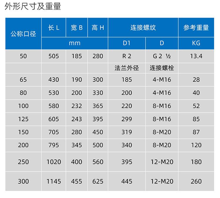 Lora阀控大口径 (32).jpg