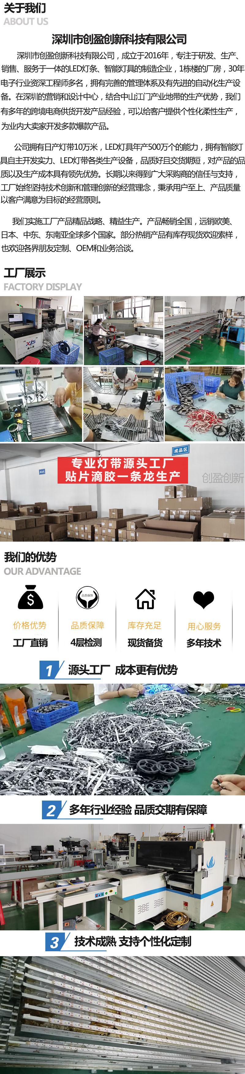 详情工厂模板图