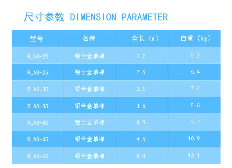 产品参数