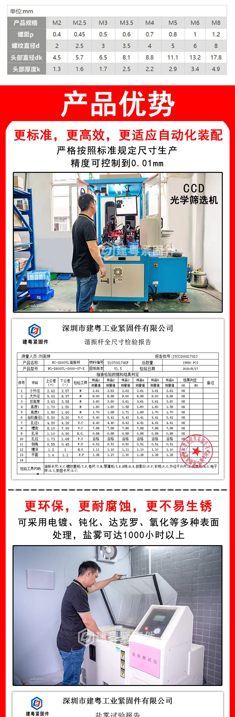 大扁头自攻平尾建粤详情页_02.jpg