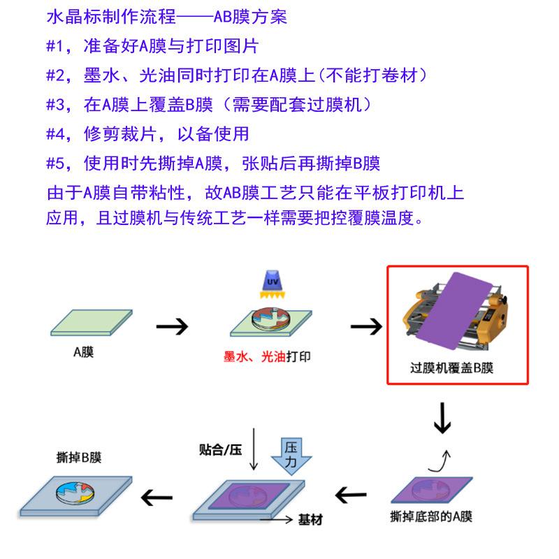 水晶标制作流程1