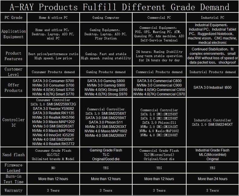 05 产品满足不同等级需求.jpg