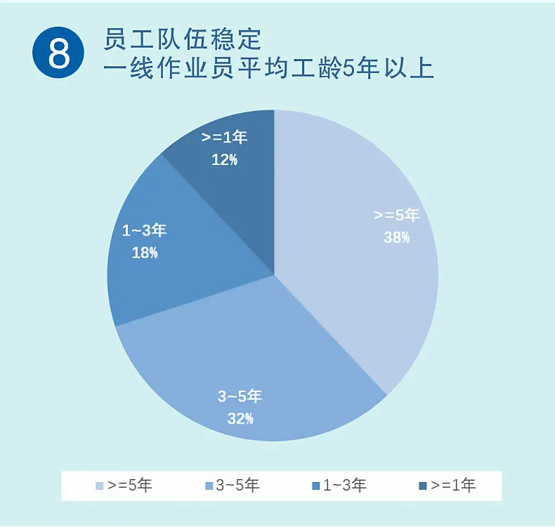 我们的优势_09.jpg