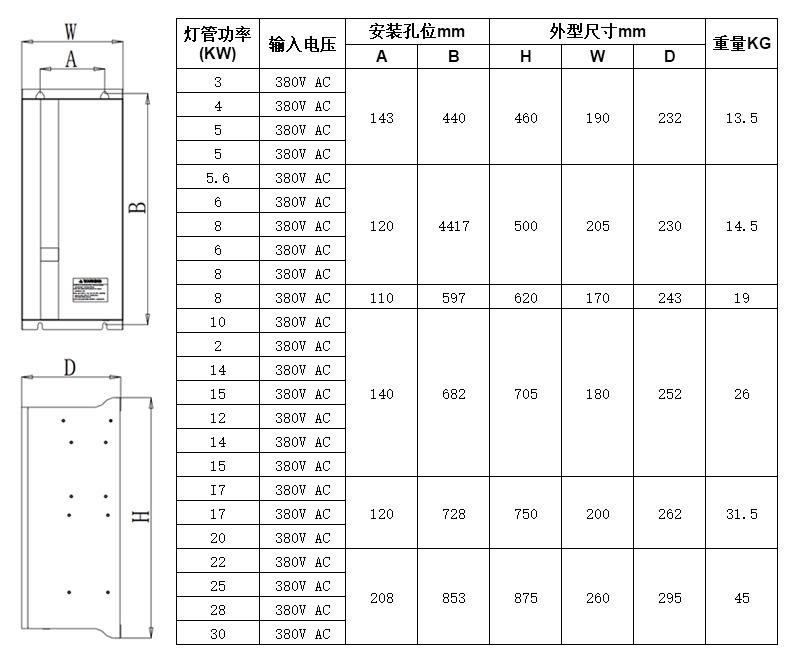 G5200-uv电子电源3kw-30kw 尺寸图