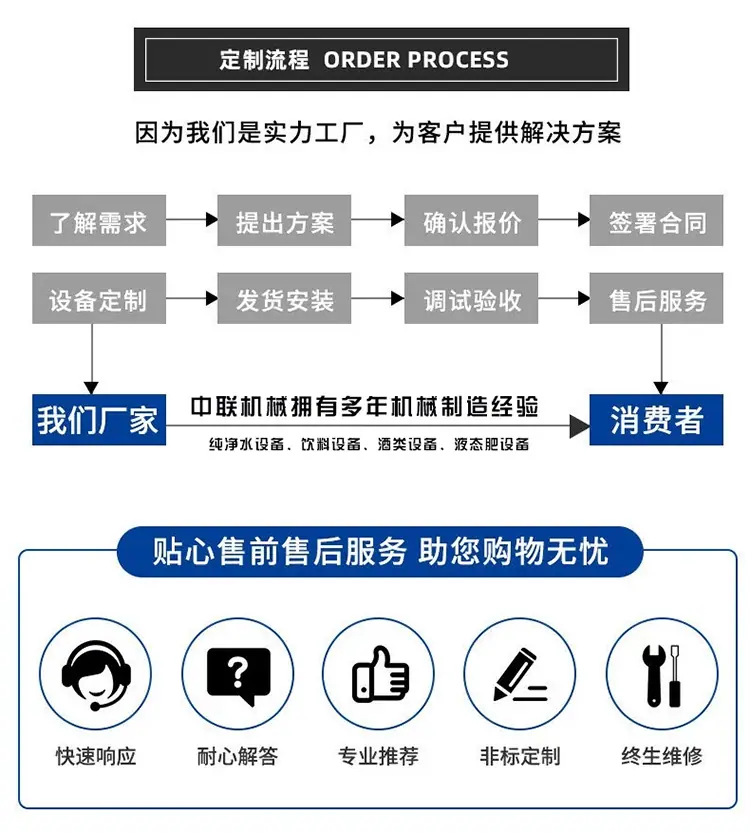 4定制流程.jpg