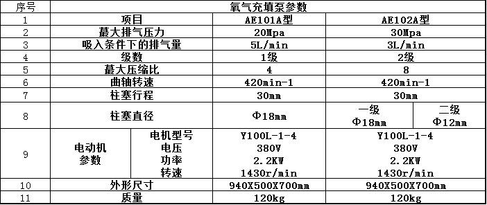 氧气充填泵参数.jpg