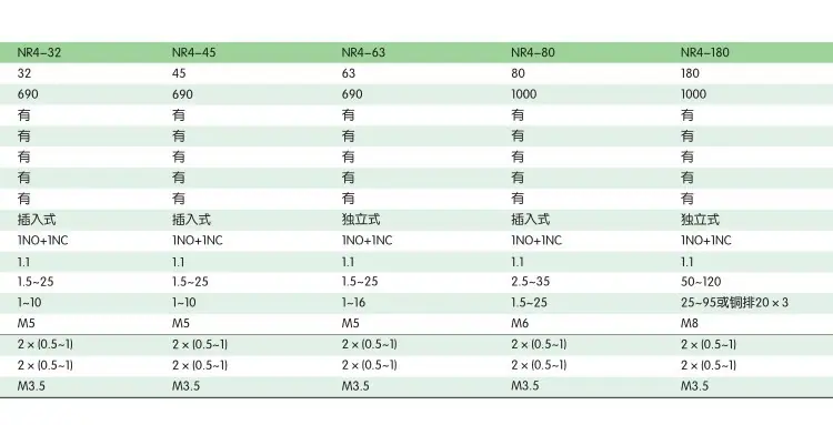 NR4(JRS2)-12.5-Z-0.1-0.16A-19