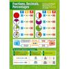 Póster de educación matemática para escuela secundaria y preparatoria de Amazon, papel estucado UV, versión en inglés, estudiante, escuela, aula, estudio, pintura decorativa
