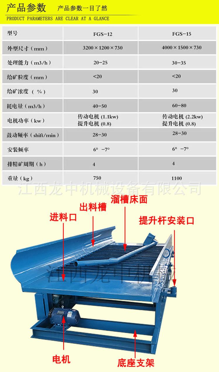 鼓动溜槽 (6).jpg