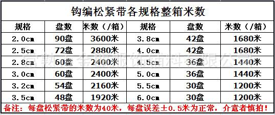 钩编松紧带包装规格