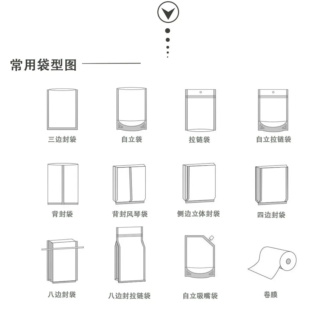 常见袋型图