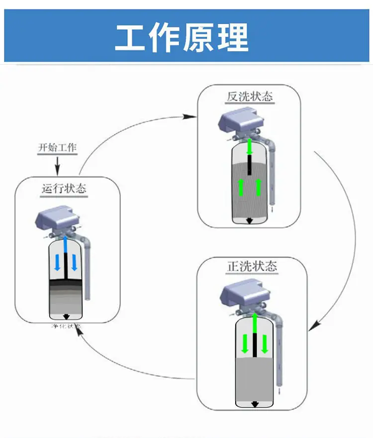 工艺原理 (2)