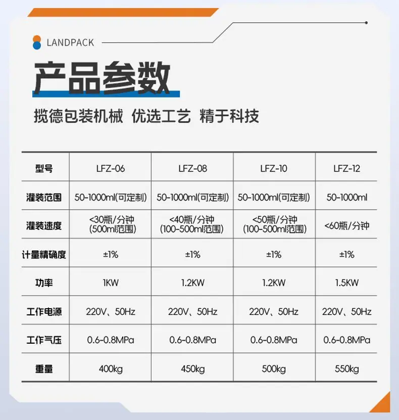 蜂蜜糖浆灌装线(4m输送线+16头翻转式洗瓶机+烘干炉道+U