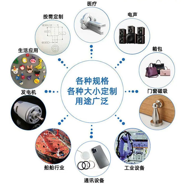 应用2