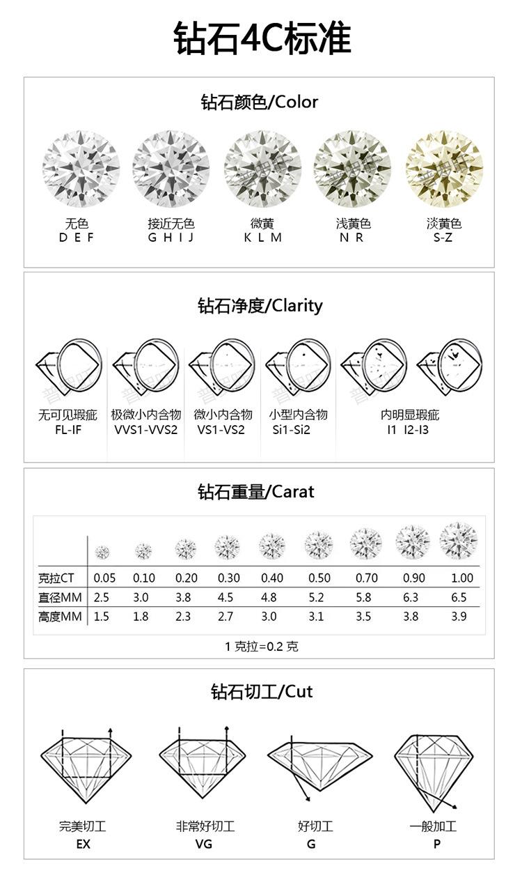 1688普罗旺详情_10