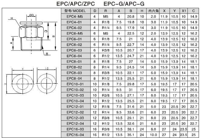 亿日EPC