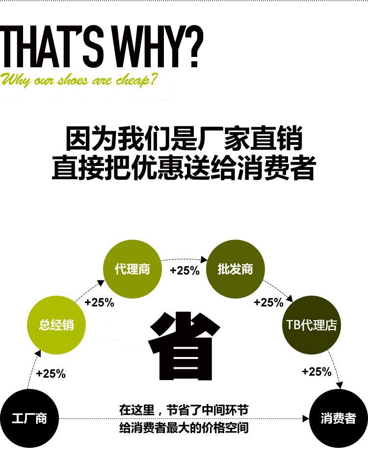 厂家