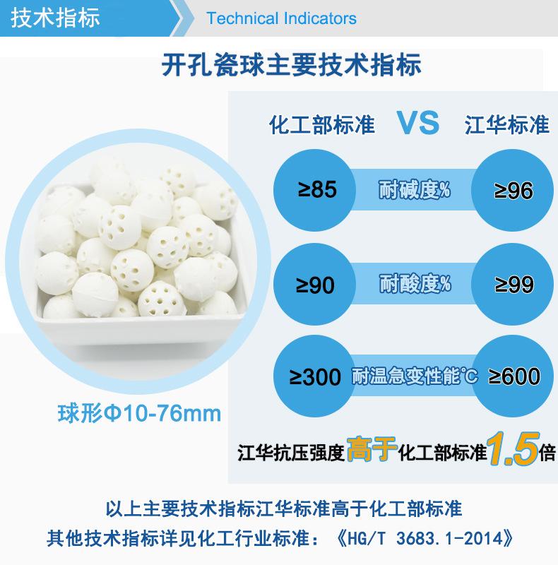 开孔瓷球技术指标.jpg