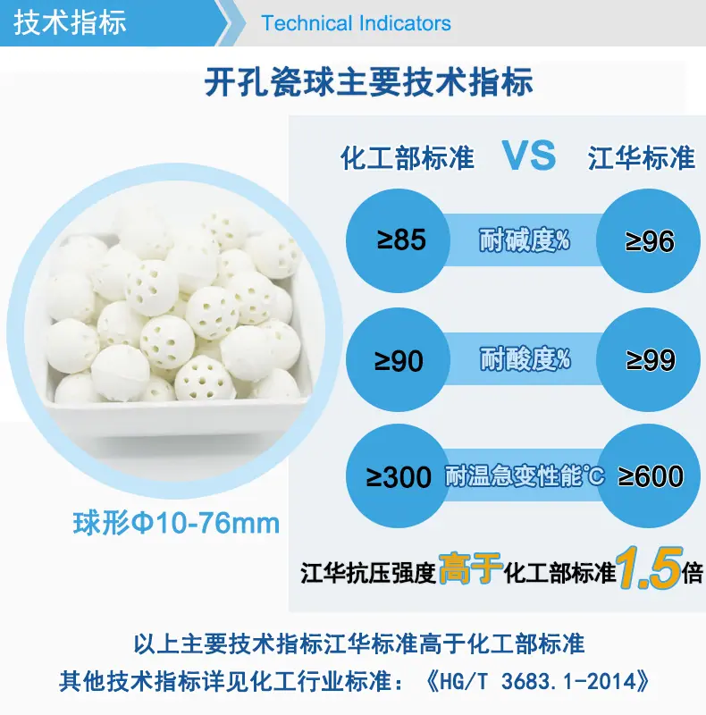 开孔瓷球技术指标.jpg