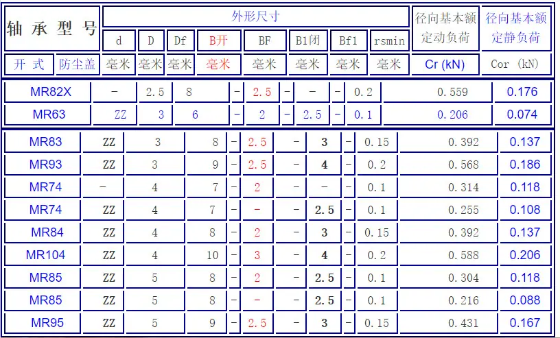 MR资料