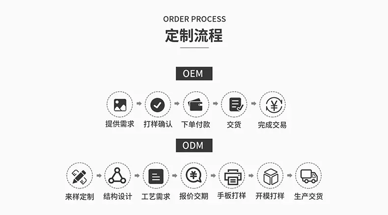 定制流程.jpg